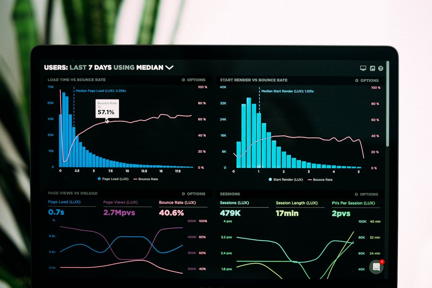 Quantitative market data visualisation